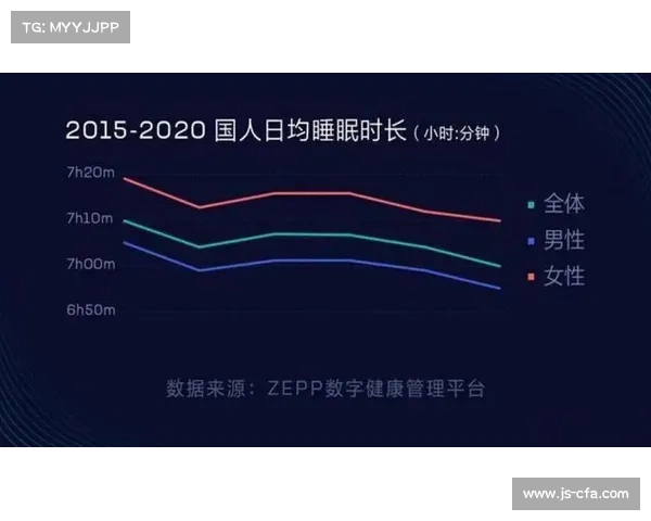 MLB球员睡眠监测数据曝光 平均睡眠时长为6.5小时 MLB球员睡眠监测数据曝光 平均睡眠时长为6.5小时